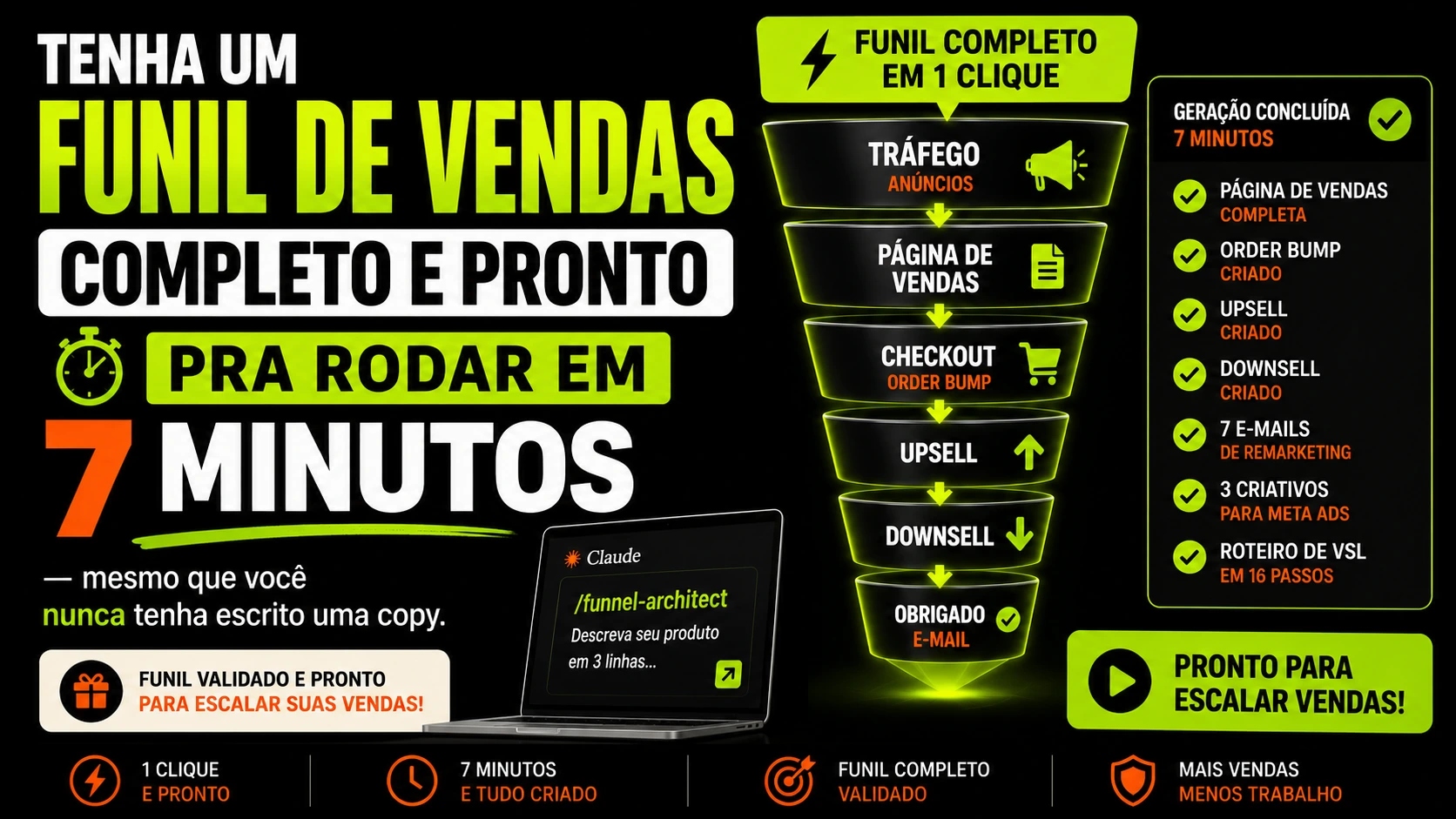 Funil de Vendas Pronto em 7 Minutos