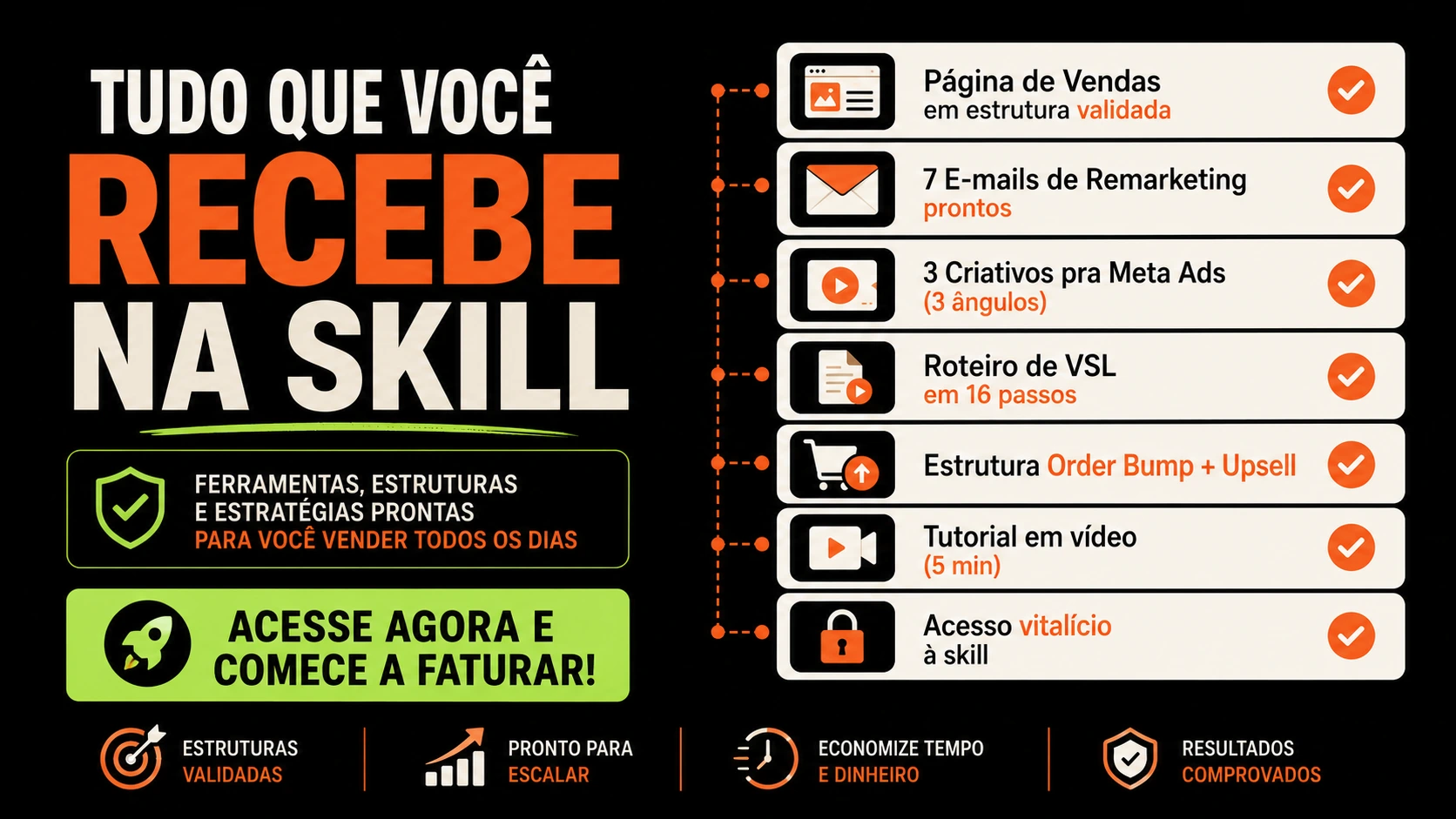 Tudo que você vai receber